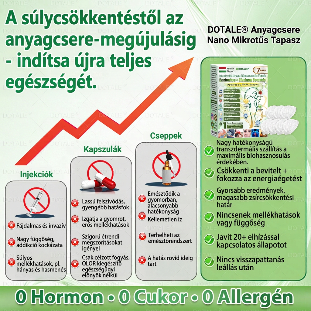 DOTALE Metabolic Nano Microneedle Patch
